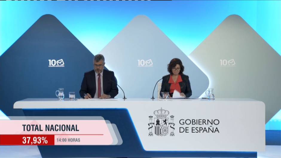 La participación en el 10-N a las 14:00 cae tres puntos y medio en comparación con las elecciones de abril