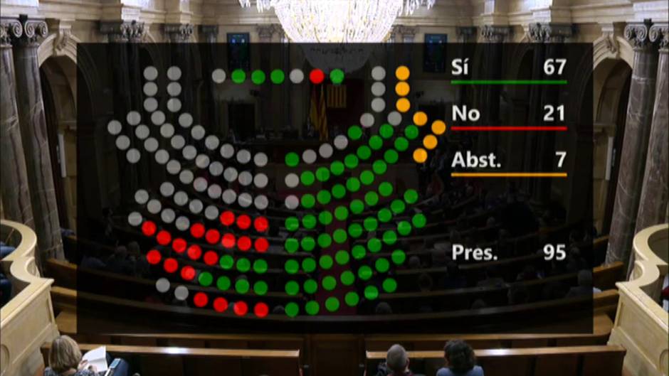 El Parlament saca adelante la resolución en defensa de Torra y contra la JEC