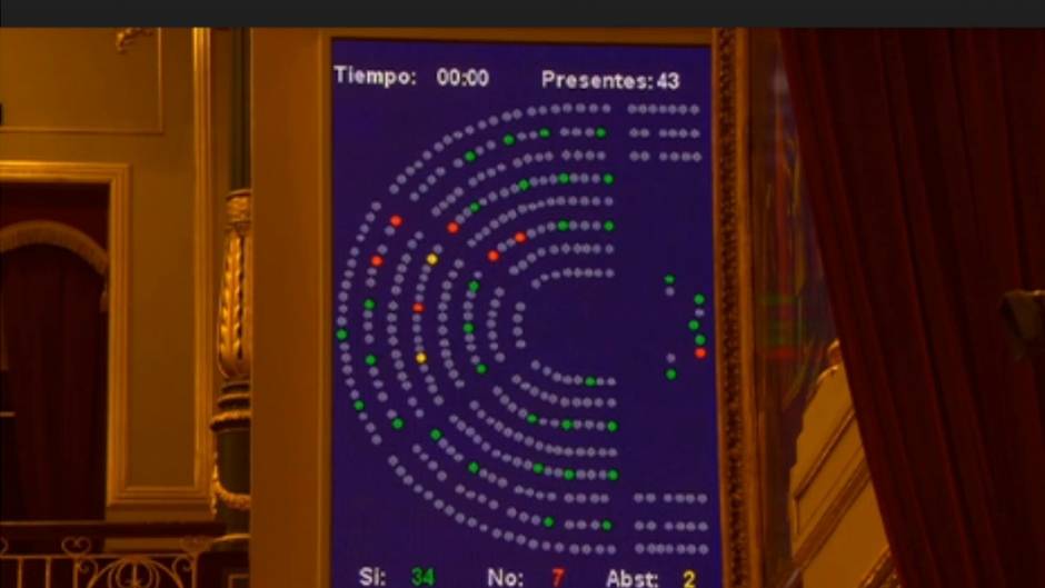 El Congreso respalda la prórroga del estado de alarma hasta el 26 de abril