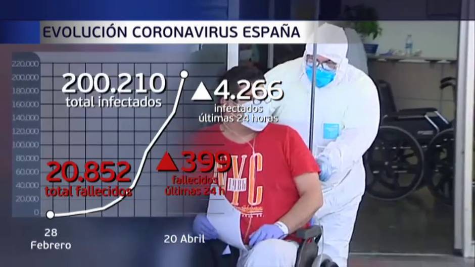 Arranca la sexta semana de confinamiento con la cifra de fallecidos más baja desde marzo