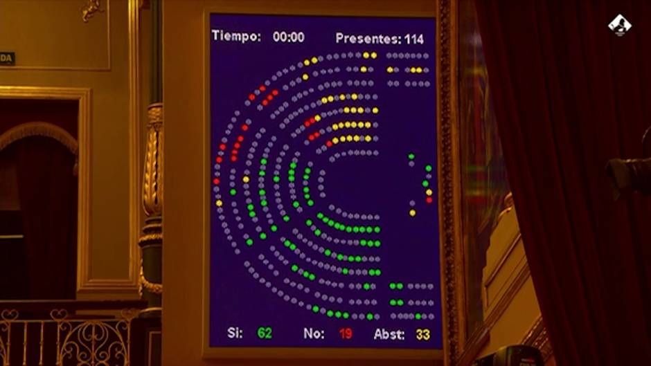 Congreso remite al Senado la derogación del despido objetivo