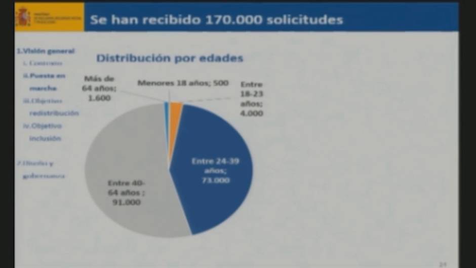 Más de 200.000 personas han solicitado ya el ingreso mínimo vital