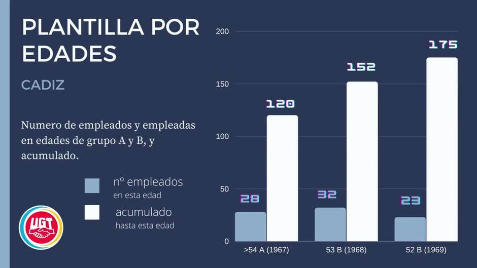 El ERE de Caixabank en Andalucía podría afectar a 2.970 trabajadores