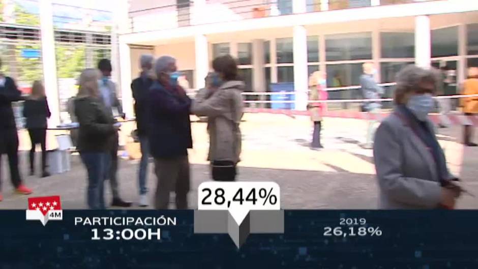 Largas colas para votar y alta participación en las elecciones madrileñas
