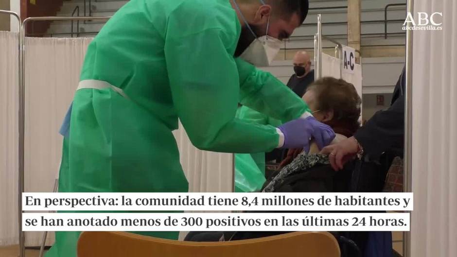 Andalucía reduce la tasa Covid a solo 36 puntos, la cifra más baja en 14 meses