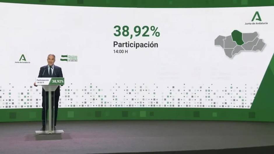 La participación supera el 34,2% en Andalucía a las 14 horas