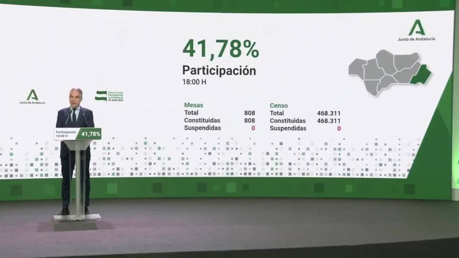La participación alcanza el 44,5% en Andalucía a las 18 horas, casi dos puntos menos que en 2018