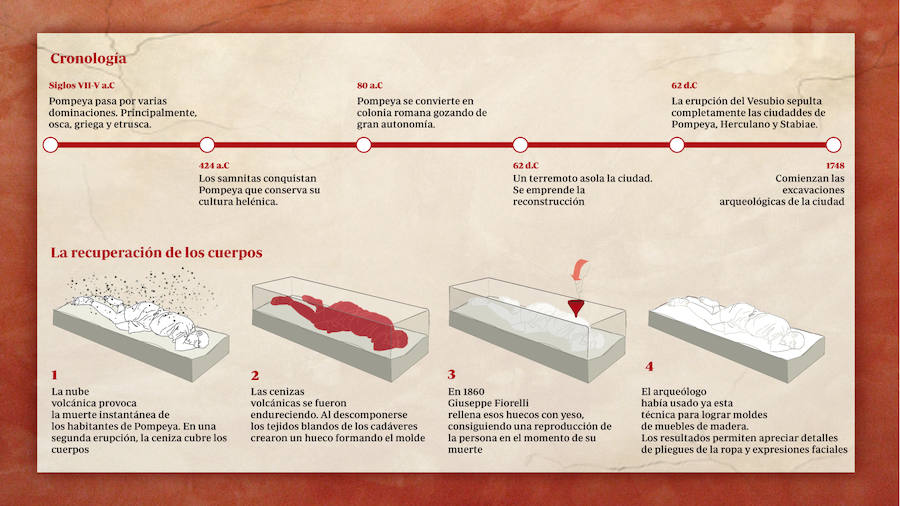 Así son la historia y las nuevas casas de Pompeya
