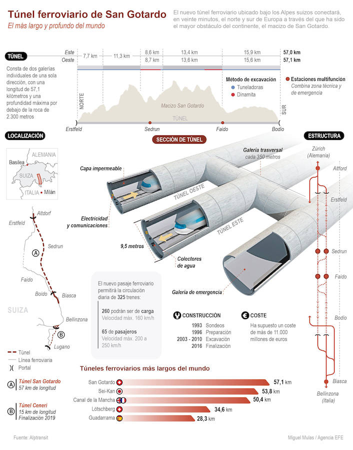 Así es el tunel por dentro. 