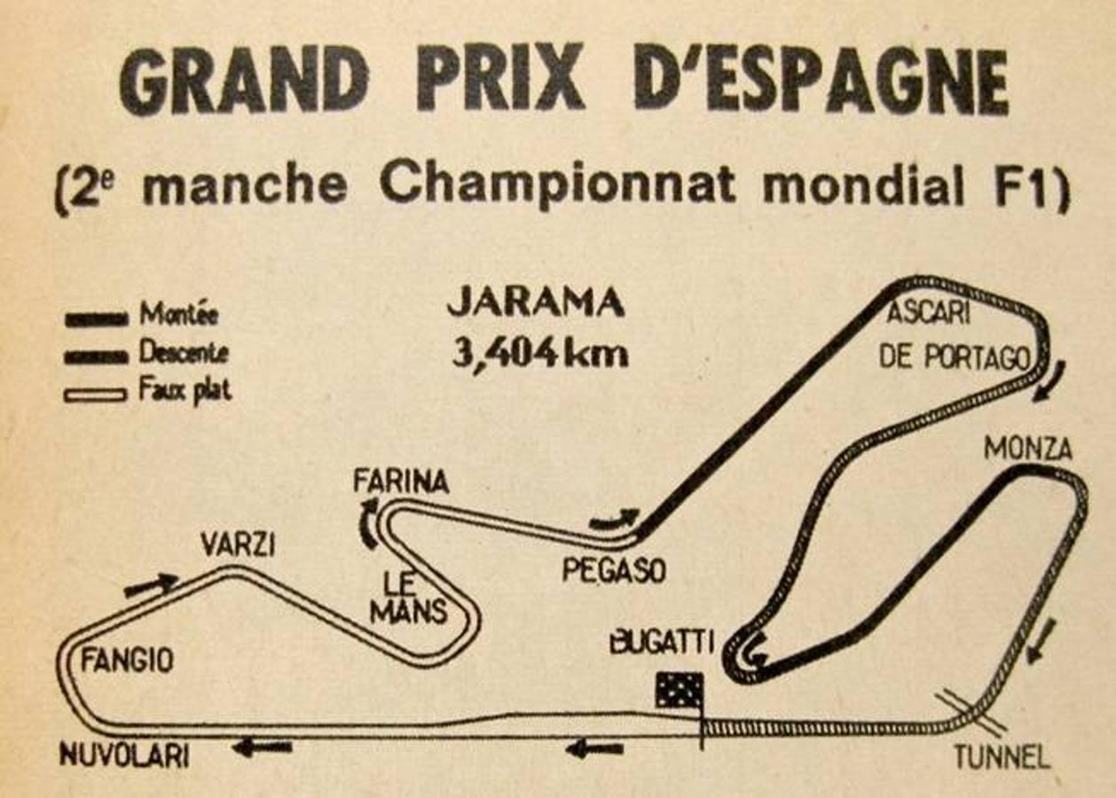 Circuito del Jarama - RACE