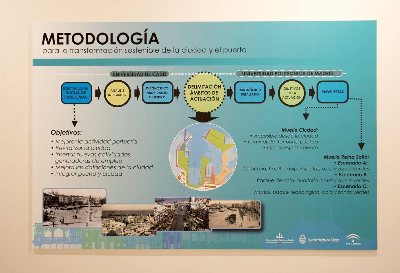 Exposición sobre la integración del muelle en la ciudad