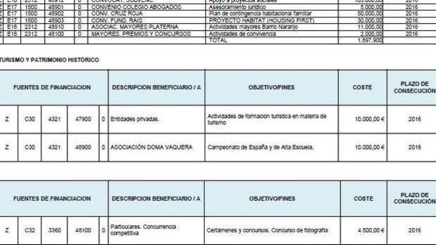 Redacción del proyecto de presupuestos para 2016