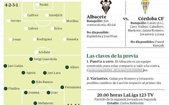 Albacete-Córdoba: una lucha por la primera victoria