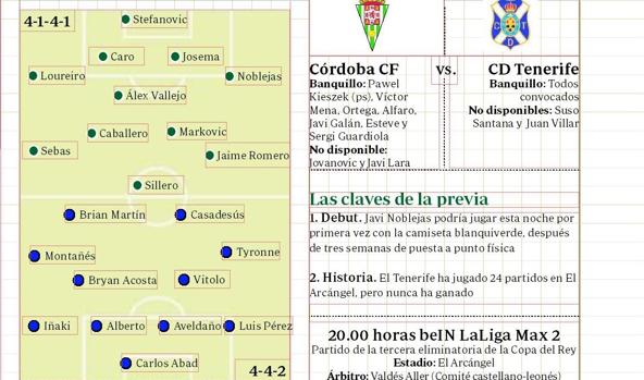 Córdoba CF-CD Tenerife: previa, convocatorias, sancionados, lesionados y posibles onces titulares