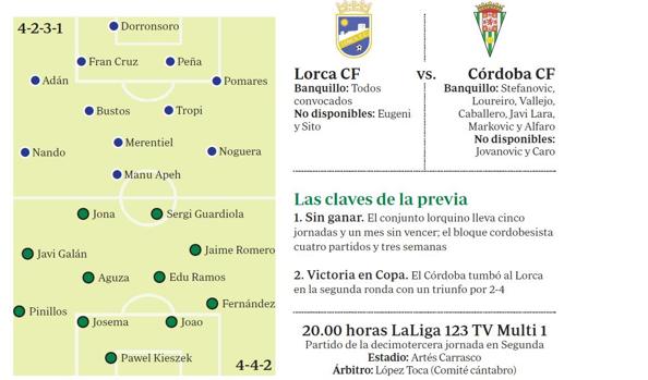 Lorca FC-Córdoba CF: previa, lesionados, sancionados y posibles once iniciales