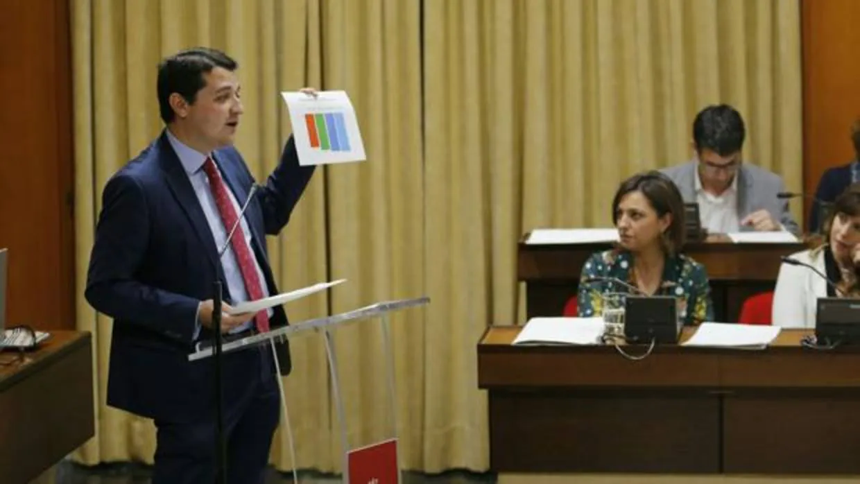 José María Bellido, durante su intervención en el debate