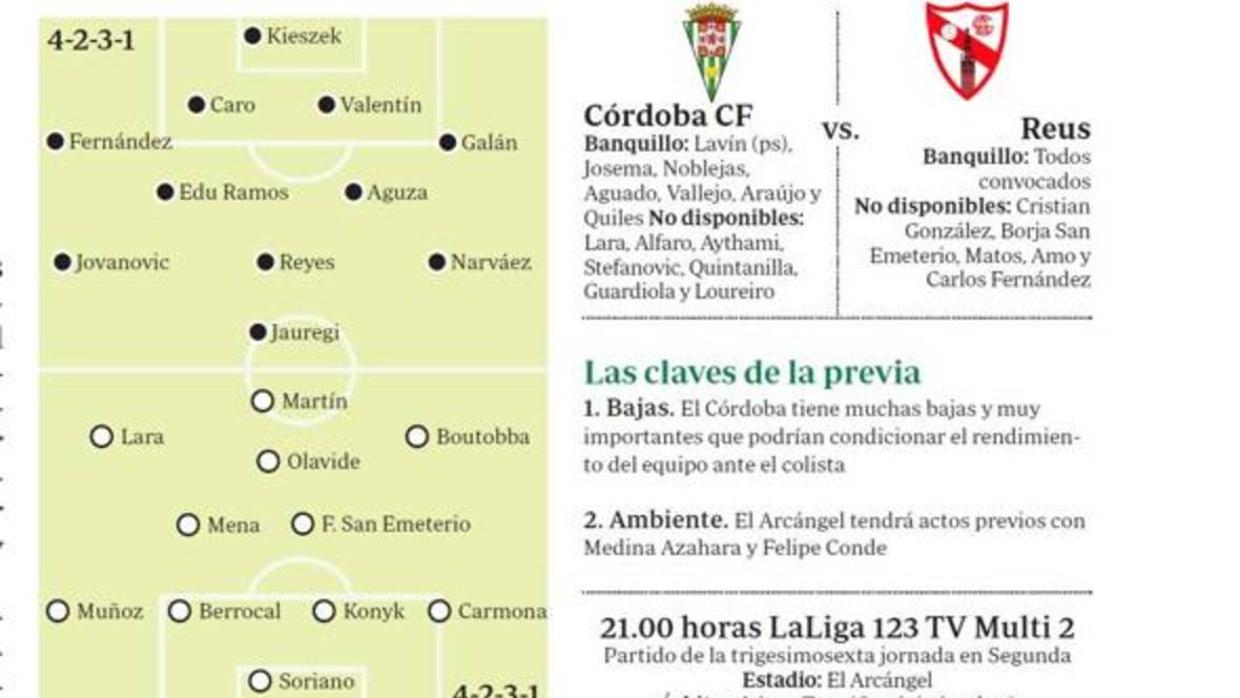 Infografía con las posibles alineaciones del Córdoba CF-Sevilla Atlético