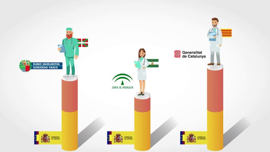 Campaña para equiparar el sueldo de los médicos andaluces con los del resto de España