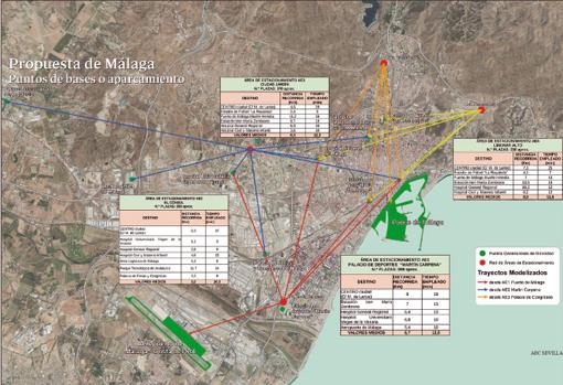 Propuesta de bases en Málaga