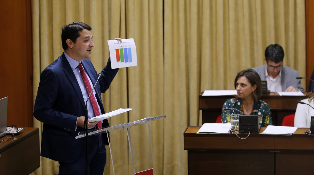 Bellido muestra un gráfico ante Isabel Ambrosio y Pedro García en el Pleno del Debate del Estado de la Ciudad