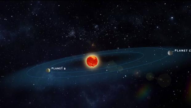 Un telecospio de Almería descubre un sistema solar que puede tener agua