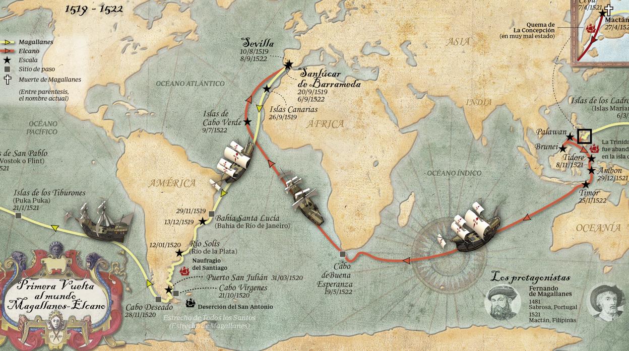 Recreación del viaje de Magallanes y Elcano