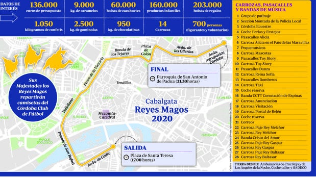 Consulta aquí el itinerario y todos los detalles de la Cabalgata de Reyes Magos de Córdoba 2020