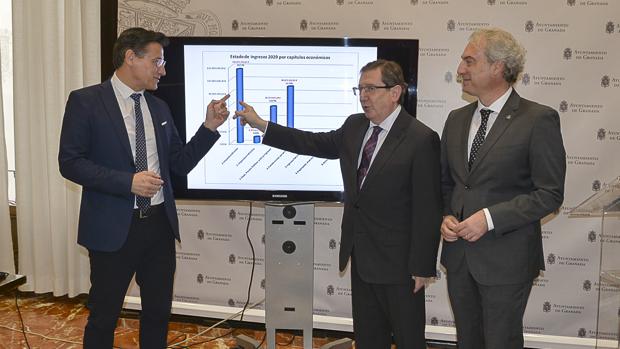 El Ayuntamiento de Granada dibuja sus primeros presupuestos en un lustro