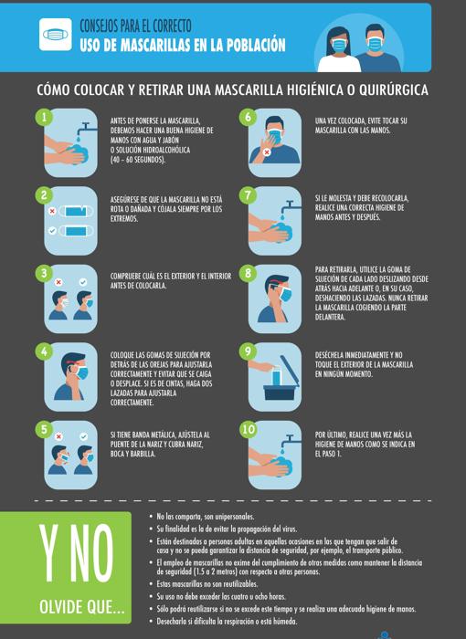 El mapa de los 15.823 casos positivos por coronavirus en Andalucía: evolución en las fases de la desescalada