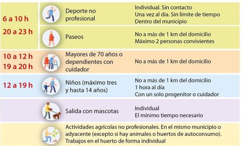 El mapa de los 15.823 casos positivos por coronavirus en Andalucía: evolución en las fases de la desescalada