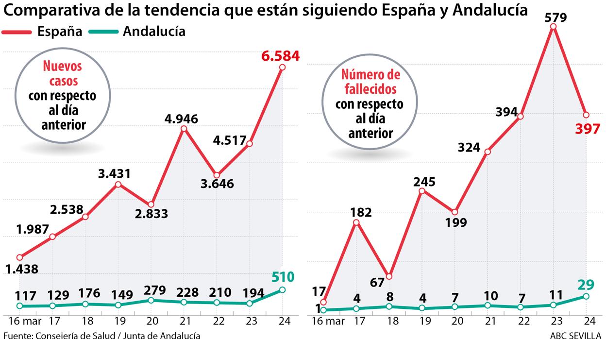 Comparativa de tendencia