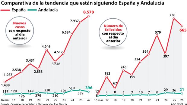 Respiradores propios y cinco millones de mascarillas para los días más duros