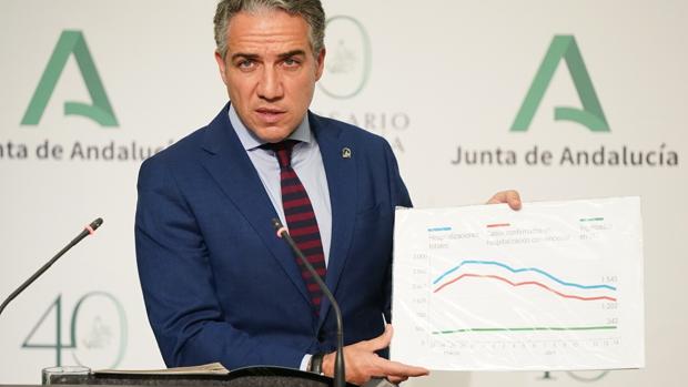 La Junta, dispuesta a modificar el superdecreto para evitar que lo tumbe el Constitucional