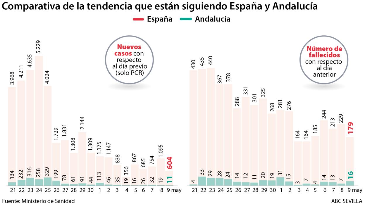 Personal de una ambulancia en una calle de Jaén