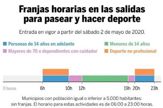 Las contradicciones de la Fase 1 | ¿Cuánto tiempo continuado puede permanecer un cordobés en la calle?