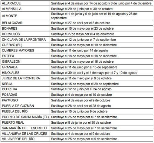 Decenas de municipios de Andalucía cambian sus festivos de este 2020 por el coronavirus