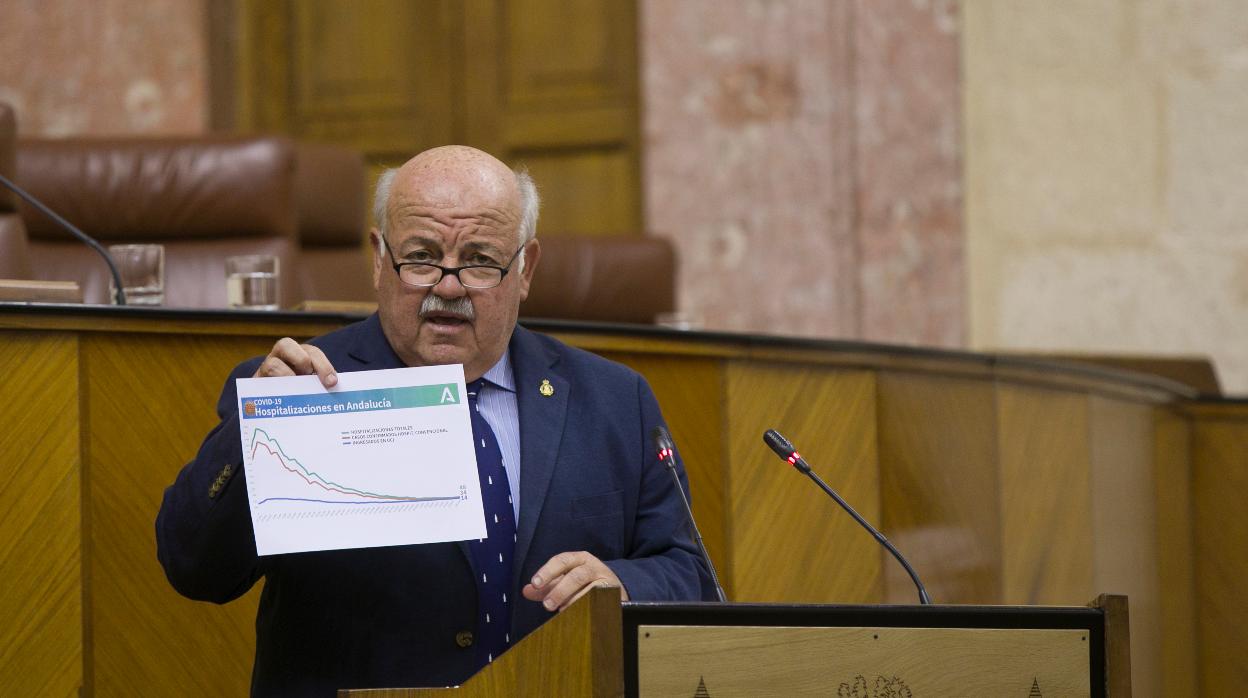 El consejero de Salud, Jesús Aguirre, muestra en el Parlamento los datos de hospitalizados por la pandemia