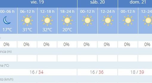 Captura de pantalla de la previsión de la Agencia Estatal de Meteorología