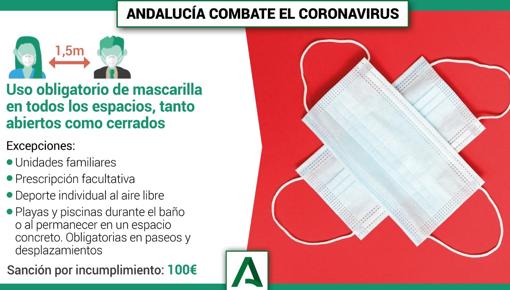 El mapa de los rebrotes de coronavirus en Andalucía: los pueblos en los que se localizan los 55 brotes activos