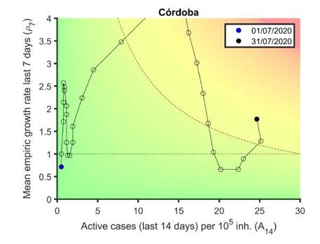 La situación de Córdoba tras acabar el estado de alarma