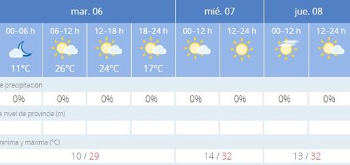 Captura de pantalla de la previsión de la Agencia Estatal de Meteorología (Aemet)