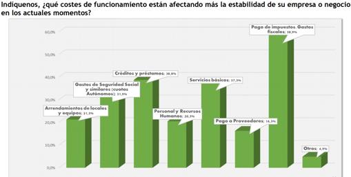 En la tabla quedan reflejadas las principales amenazas del sector a corto plazo