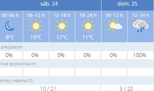 Captura de pantalla de la previsión de la Agencia Estatal de Meteorología