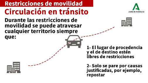 Cierre perimetral de Andalucía: ¿Puedo viajar entre provincias andaluzas si paso por un municipio confinado?