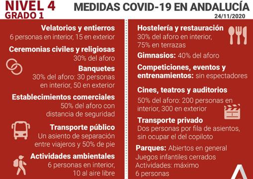 Mapa del Covid-19 en Andalucía de los 227.532 positivos por coronavirus: así evoluciona la pandemia