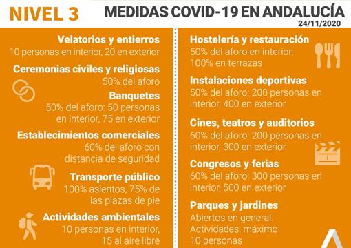 Mapa del Covid-19 en Andalucía de los 227.532 positivos por coronavirus: así evoluciona la pandemia