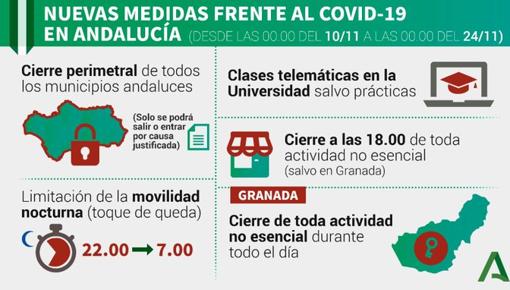 Mapa del Covid-19 en Andalucía de los 233.921 positivos por coronavirus: así evoluciona la pandemia