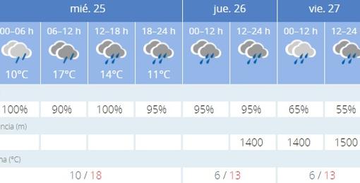 Captura de pantalla de la previsión de la Agencia Estatal de Meteorología (Aemet)