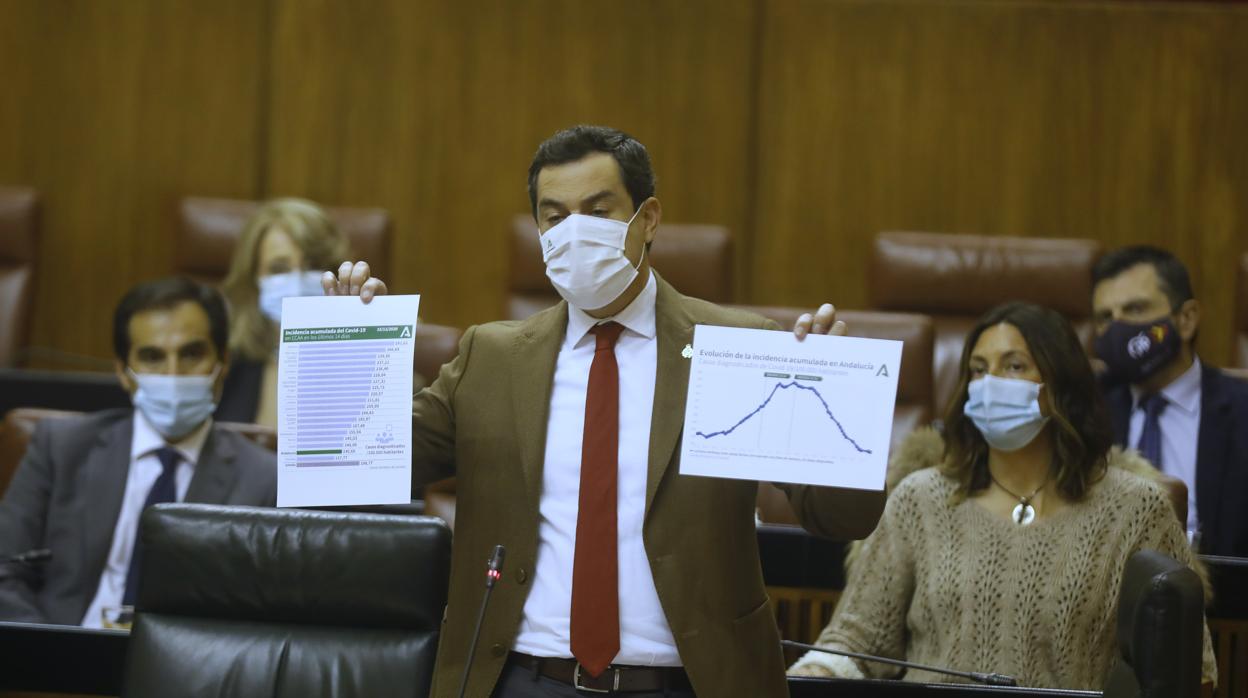 El presidente andaluz con los gráficos de evolución de la pandemia