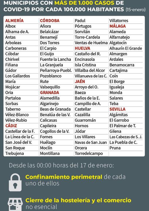 Mapa Covid-19 en Andalucía: ¿Qué restricciones y medidas contra el coronavirus hay en mi municipio?